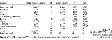 We did not find results for: An Appraisal On The Business Success Of Entrepreneurial Asnaf An Empirical Study On The State Zakat Organization The Selangor Zakat Board Or Lembaga Zakat Selangor In Malaysia Emerald Insight
