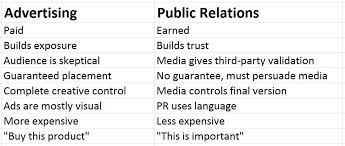 The Real Difference Between Pr And Advertising