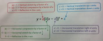 3 x + 10x + 23x + 6 example 2 *graph to find linear factor. 3 4 Transformations Of Cubic And Quartic Functions Mhf4u Chapters 3 And 4