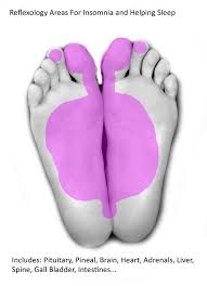 Refexoligy For Sleep Good Nurture Reflexology For