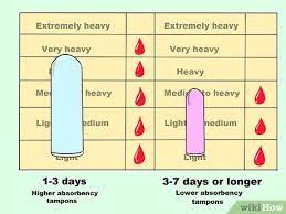 Check spelling or type a new query. How To Choose A Tampon Size 9 Steps With Pictures Wikihow