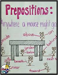 Grammar Chart On Prepositions Www Bedowntowndaytona Com