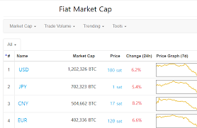 The top 10 cryptocurrencies are going parabolic and are showing more functionalities and promise than ever. Screenshot From The Year 2028 Cryptocurrency