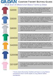 Gildan T Shirts Measurements Rldm
