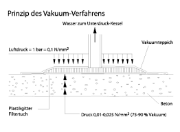 Use this code to acquire a free combat ii knife: Datei Vakuumbeton Jpg Beton Wiki