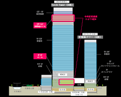 Jun 02, 2021 · 常盤橋タワーは地下5階、地上38階建て延べ約14万6,000平方メートルで、高さ212メートル。地下1階から地上3階までの低層階に商業ゾーン、9～37階に. Https Www Mec Co Jp J News Archives Mec200917 Tokiwabashi Pdf