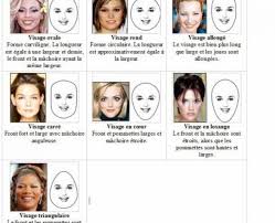 La coupe idéale pour les visage s rectangulaire s coupe r le visage en deux, on opte soit pour une coupe courte avec du volume sur le dessus pour être mis en valeur, le visage rectangulaire a besoin d'une coupe de on peut tout à fait opter pour une coupe de cheveux plus courte (pas trop non plus). Forme De Visage Rectangulaire Coupe Coupe De Cheveux Pour Visage Rectangulaire Tendances Et Dans Ce Cas De Figure Le Front Et La Machoire Sont Plutot Etroits Tandis Que