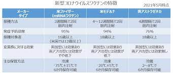 センズリ鑑賞 潮吹き 上原亜衣 美熟女 肉便器 手コキ 母 痙攣 パンチラ 泥酔 深田えいみ 輪姦 隠し撮り 性奴隷 素人ナンパ 熟女マッサージ師 おっぱ. ãƒ•ã‚¡ã‚¤ã‚¶ãƒ¼è£½ ãƒ¢ãƒ‡ãƒ«ãƒŠè£½ ã‚¢ã‚¹ãƒˆãƒ©ã‚¼ãƒã‚«è£½ã®3ç¨®é¡žã®ãƒ¯ã‚¯ãƒãƒ³ã®é•ã„ã¨ã¯ ãƒ¡ãƒ‡ã‚£ã‚¢ã‚¹ãƒ›ãƒ¼ãƒ«ãƒ‡ã‚£ãƒ³ã‚°ã‚¹æ ªå¼ä¼šç¤¾