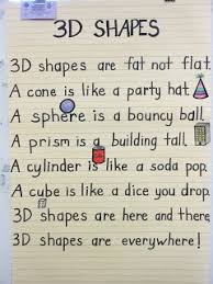 Love This 3d Shapes Poem Lots Of Great Ideas For Working With Shapes At This Blog Post Common Core Math Math Geometry Kindergarten Math