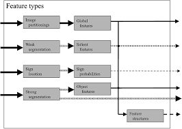We did not find results for: Content Based Image Retrieval At The End Of The Early Years
