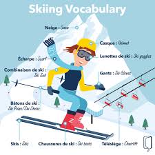 Partir En Vacances D Hiver Wall Street English