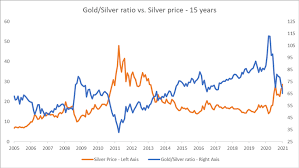 This is referred to as the spot prices and relates to how. Vcu8lernv5e9jm
