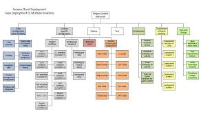 Pin On Project Management