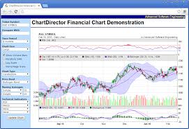 Chart And Graph Component Control And Plotting Library For