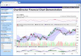 Chart And Graph Component Control And Plotting Library For