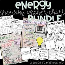 Forms Of Energy Interactive Anchor Charts Diy Growing Bundle