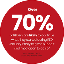 Having a healthy reddish skin tone. Support Mental Health Through Exercise Red January