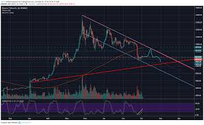 In fact, you will gain access to daily stock trends, analysis and the best cryptocurrencies to invest in. Chart Analysis Bitcoin Ethereum And Credits For October