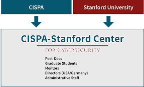 About The Cispa Stanford Center For Cybersecurity Cispa