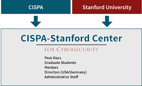 about the cispa stanford center for cybersecurity cispa