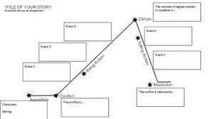 Narrative Writing Plot Chart