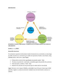 Universidad de guayaquilfacultad de ciencias psicológicaspsicología del desarrollo iconsigna: Metodologiadesarrollo Cognitivo Social Y Emocional 1 1 2 Desarrollo Cognitivo Las Emociones