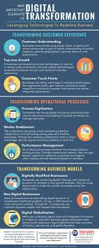 Key Components Of Digital Transformation For Business Success In 2020 Digital Transformation Digital Marketing Digital Marketing Training