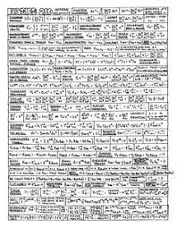 General Relativity Cheat Sheet If This Is The Cheat Sheet Can You Imagine The Complicated Version Gah I Wish I Understood This