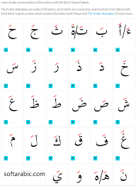 The aramaic language has fewer consonants than arabic, so during the 7th. Softarabic Posts Facebook