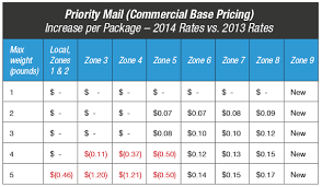 ecommerceweekly com seller tips for online retailers