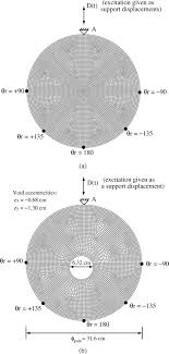 Experimental And Numerical Methods For Detection Of Voids In