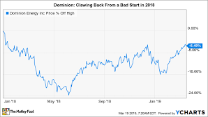 dominion energy asset sales improve the outlook the