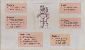 Maybe you would like to learn more about one of these? Learning English Daily Bahasa Inggeris Format Soalan Upsr Paper 2