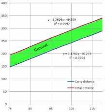 Simple Formula For Driving Distance