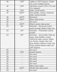I found this thread looking for 'fuse box loxation' as i blew the fuse to the front cigarette lighter in my 05 screw. 2005 F150 4 2 Fuse Diagram Wiring Diagram Server Versed Answer Versed Answer Ristoranteitredenari It