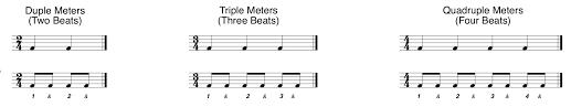 Metre or meter is the measurement of a musical line into measures of stressed and unstressed some musics, such as traditional western african drumming, tend to have very complex meters. Math And Music Making Complex Meters Simple Soundfly