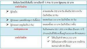 หนังสือรับรองการหักภาษี ใบหักภาษี ณ ที่จ่าย 50 ทวิ (ล่าสุด) ภงด 3 53 แบบฟอร์ม หนังสือรับรองการหัก word บุคคลธรรมดา ยื่นเมื่อไร ตัวอย่าง โปรแกรม excel. à¸›à¸£à¸°à¸ à¸™à¸ª à¸‡à¸„à¸¡ à¸¡à¸²à¸•à¸£à¸² 40 à¹€à¸ž à¸¡à¸ª à¸—à¸˜ à¸›à¸£à¸°à¹‚à¸¢à¸Šà¸™ à¹ƒà¸«à¸¡ à¸­à¸°à¹„à¸£à¸š à¸²à¸‡ à¹ƒà¸™à¸› 2560 à¸«à¸™ à¸‡à¸ª à¸­à¸ž à¸¡à¸ž à¹• à¹€à¸«à¸¥ à¸²à¸— à¸ž