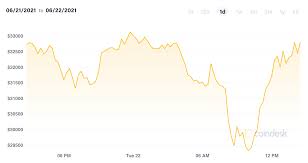 The risk of losing funds stored at exchanges is real but uncertain, write moore and christin in beware the middleman: Prpvcs7buxtdcm