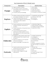 Math With Ms Routt Math Lesson And Assessment Journal Math Lesson Plans Template Science Lesson Plans Math Lesson Plans