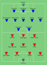 Beide teams spelen met 10 man achter bal hoppa! Europees Kampioenschap Voetbal 2012 Groep C Spanje Italie Wikipedia