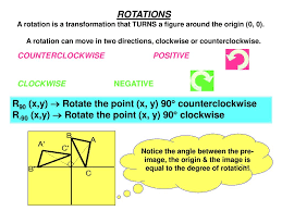 The shape of the layer is not altered, but the rotation may cause the layer to extend beyond the bounds of the image. R90 X Y Rotate The Point X Y 90 Counterclockwise Ppt Download