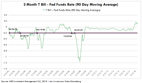 Addressing Concerns During Periods Of Market Volatility