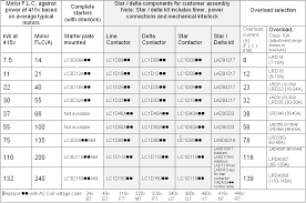 Contactor Selection Chart For Star Delta Starter Siemens