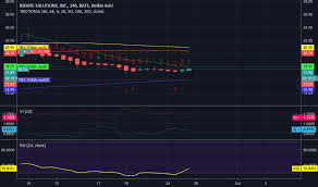 Blfs Stock Price And Chart Nasdaq Blfs Tradingview