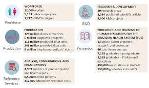Author summary the present study demonstrated that ae. About Us Fiocruz
