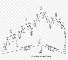 using elliott wave relies heavily on charting and technical