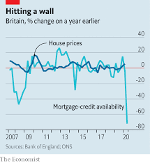 As the pandemic economy has slowly recovered, many. Britain S Fragile Property Boom The Economist