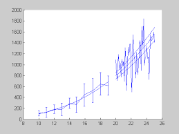 Make sure that the pie graph tool is selected and simply click on your artboard to open the graph window. Making Pretty Graphs Loren On The Art Of Matlab Matlab Simulink