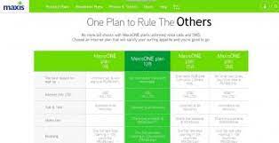 62 likes · 1 talking about this · 2 were here. The New Maxis Oneplan