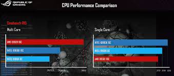 When the ryzen 9 3950x launched on november 25, 2019, supply was limited (to say the least). News Posts Matching Cinebench R15 Techpowerup